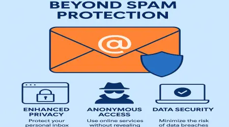 The Future of Disposable Email: Beyond Spam Protection